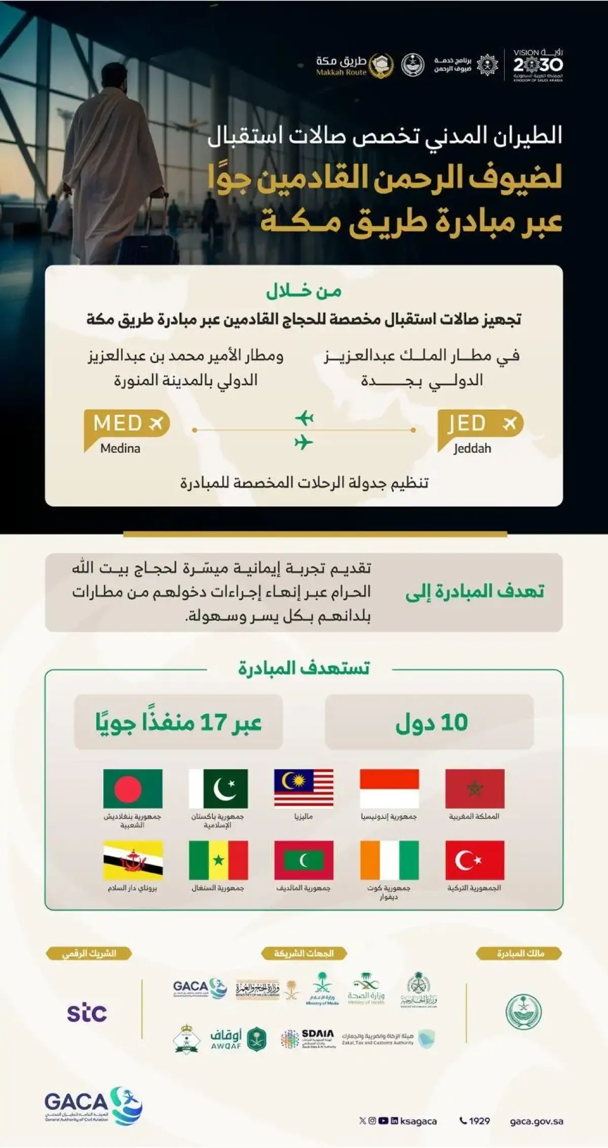 التسهيلات والمميزات التي يحصل عليها الحجاج القادمين من خارج السعودية عبر مبادرة طريق مكة لموسم 1447