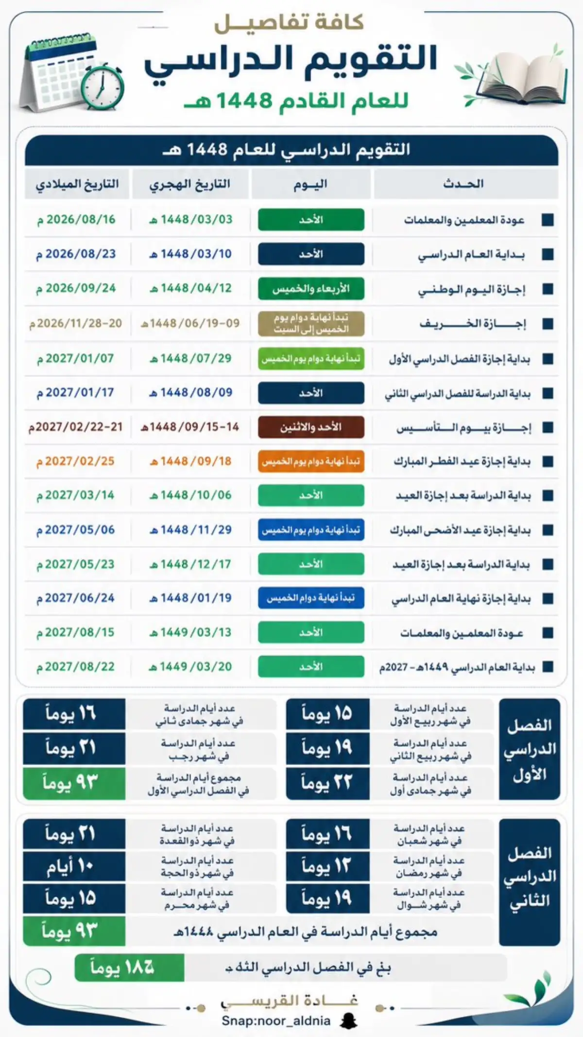 رسمياً: التعليم تنشر التقويم الدراسي للعام الجديد 1448 والدراسة في 16 اغسطس وزيادة عدد ايام الدراسة في الفصل الأول