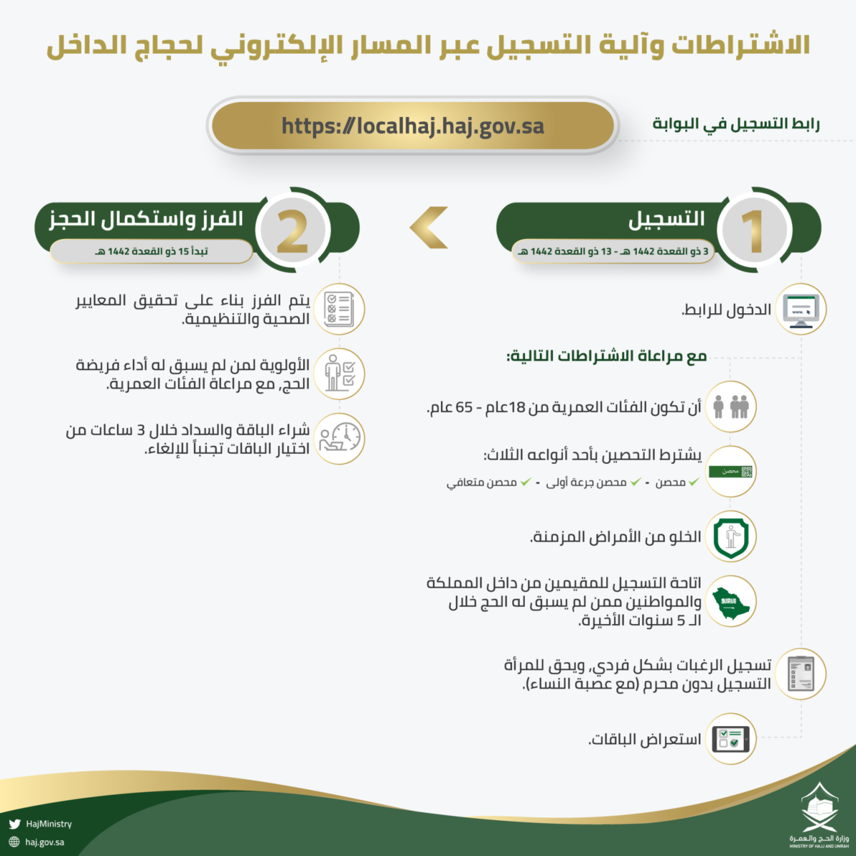 رابط التقديم على حج الداخل 1445 وشروط الحصول على تصريح الحج