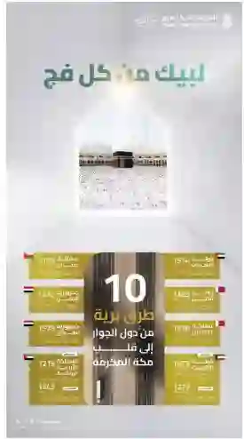 السعودية تكشف عن مشروع تاريخي يتضمن 10 طرق برية تربط مكة مباشرة بثمانية دول 