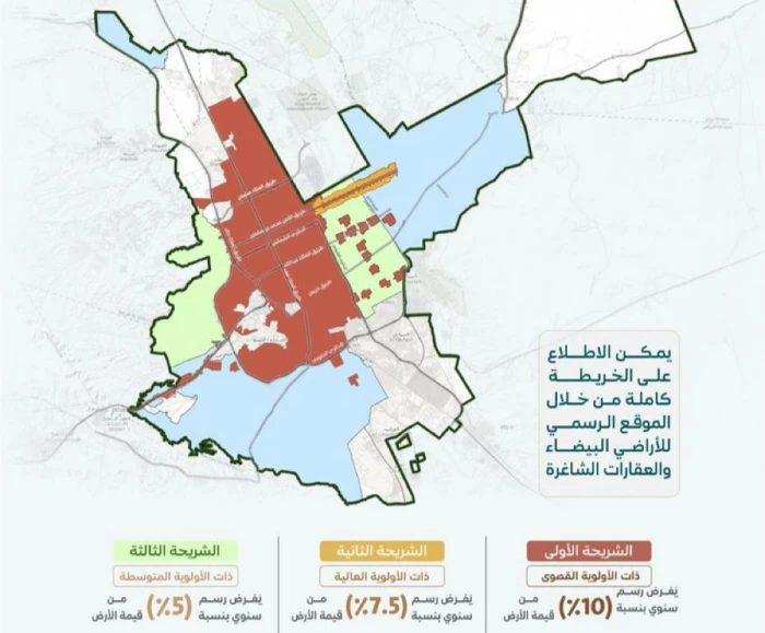 الكشف عن إجمالي مساحة الاراضي البيضاء ضمن الشرائح الخمسة المشمولة بالتصنيف 
